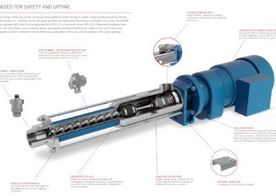 Dosing Pump Cutaway